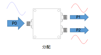 一文帶你了解：微帶功分器有哪些特點？
